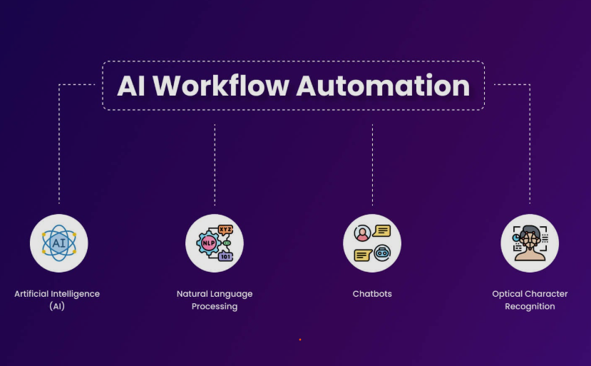 AI 업무 자동화 실전 가이드: 직장인을 위한 단계별 업무 자동화 방법