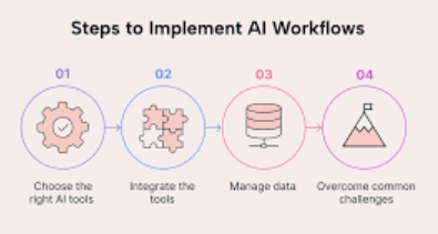 퇴근 후 30분, 이 순서대로만 하면 일이 줄어듭니다